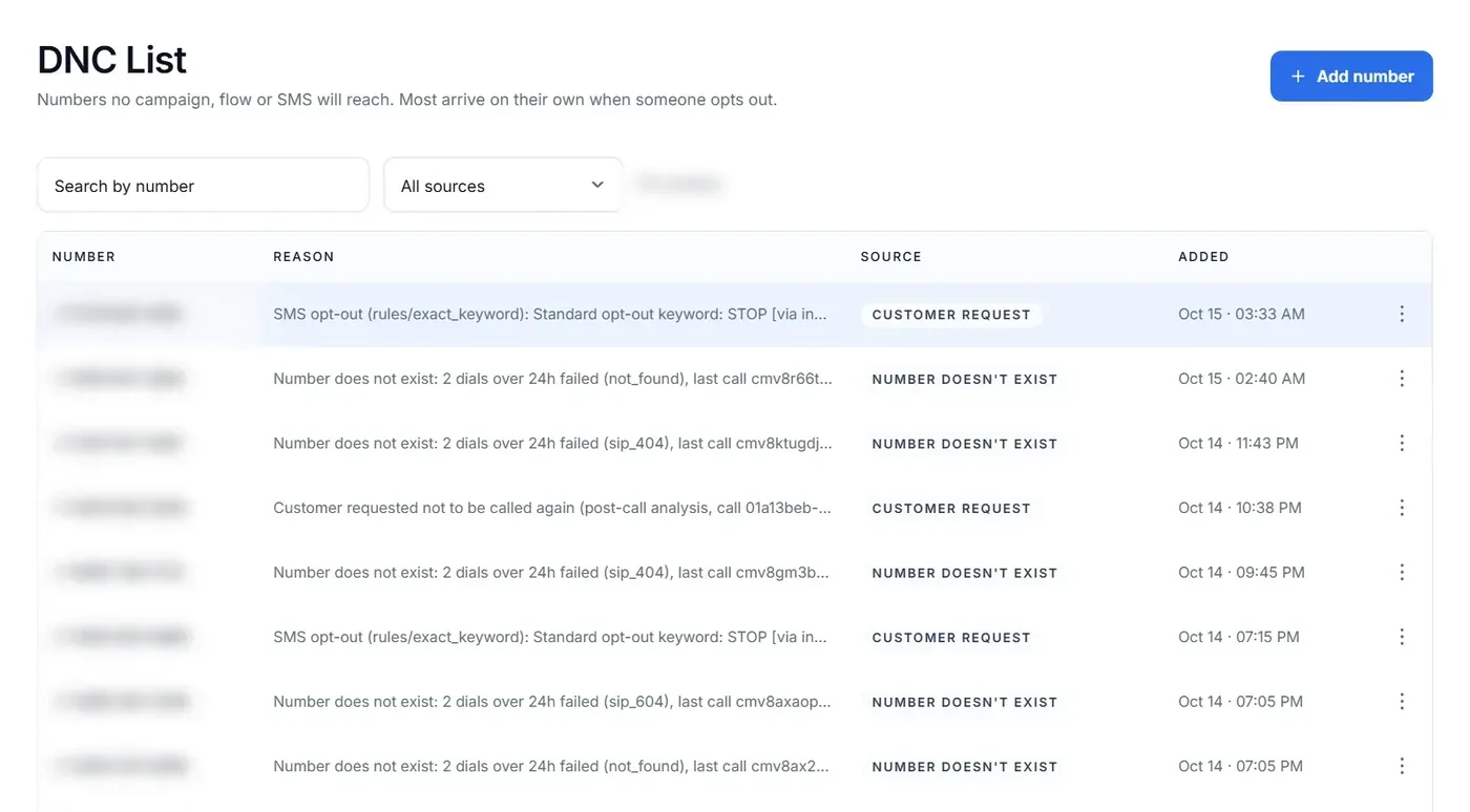 DNC List page in Loop Voice with blurred phone numbers, the reason each number was added, such as SMS opt-out keyword STOP or Number does not exist, the source and the date