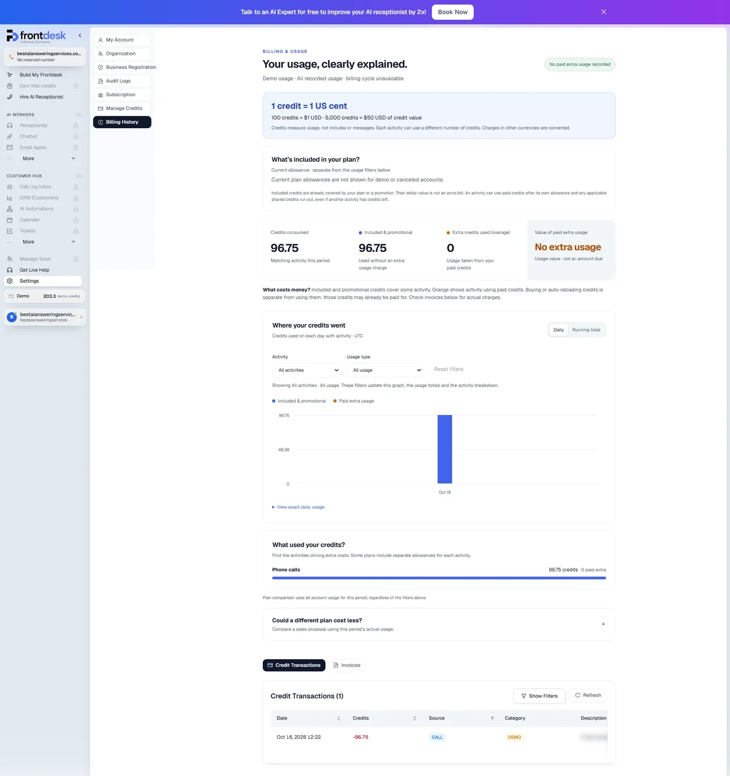 My AI Front Desk Billing History page after the test call: 1 credit = 1 US cent, 100 credits = $1; credits consumed 96.75, all included and promotional, no extra usage; a bar chart of credits by day; phone calls 96.75 credits; a Could a different plan cost less panel; one credit transaction of minus 96.75 for a call
