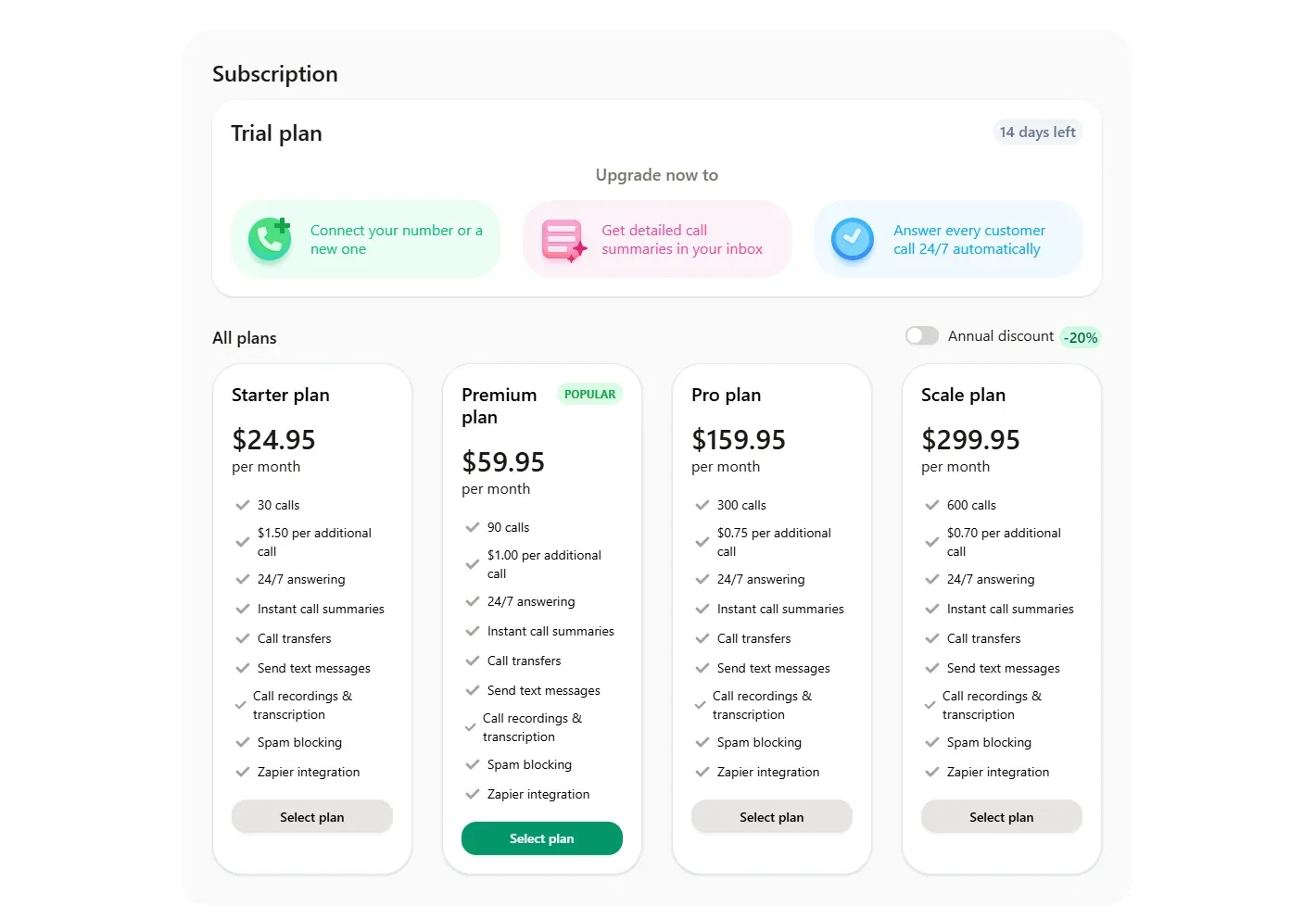 Upfirst Billing screen on the trial: Trial plan, 14 days left, and four plans: Starter $24.95 for 30 calls with $1.50 per additional call, Premium $59.95 for 90 calls at $1.00, Pro $159.95 for 300 calls at $0.75, Scale $299.95 for 600 calls at $0.70, with a 20% annual discount toggle